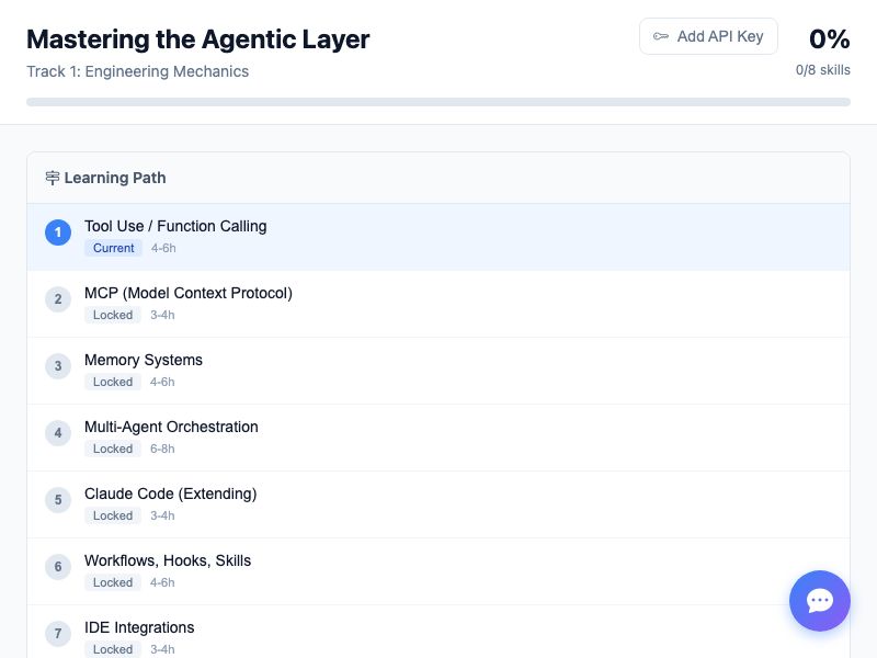 Mastering the Agentic Layer preview