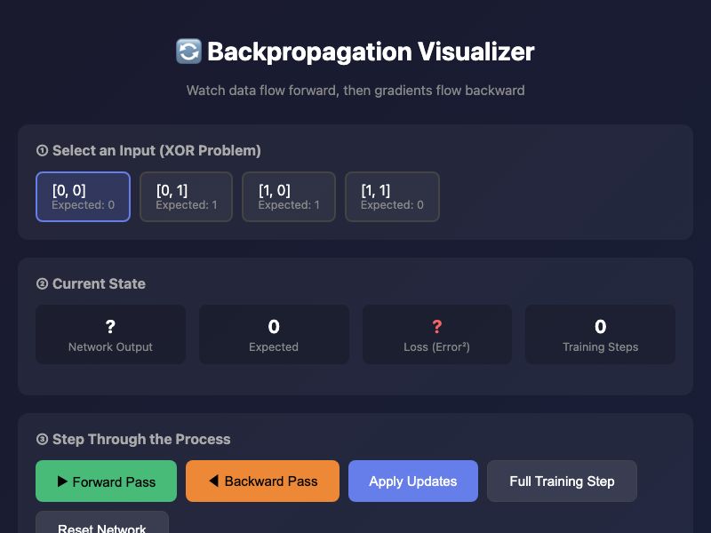 Backpropagation Visualizer preview