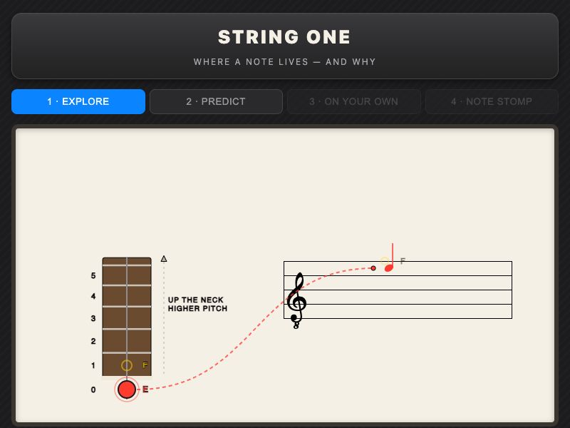 String One — how the staff maps to the string preview