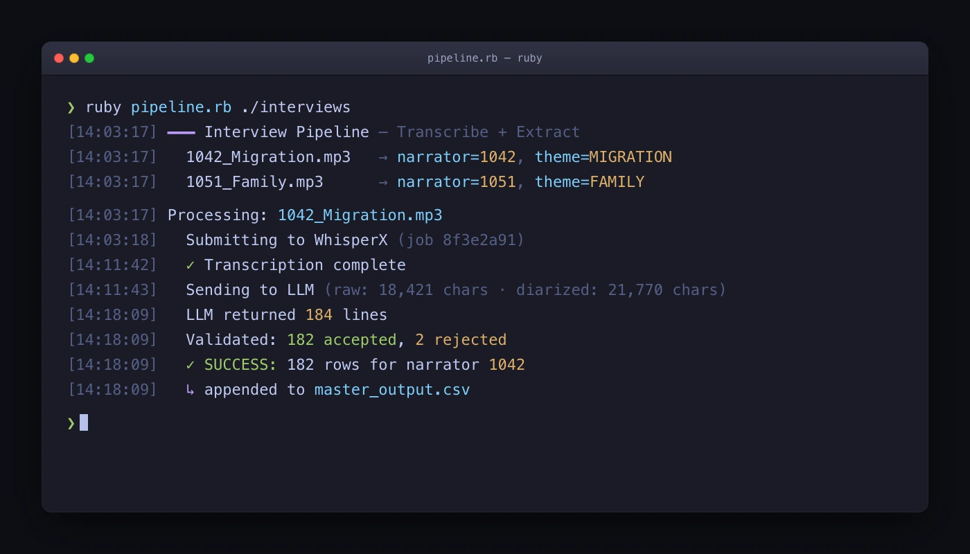 From Audio to Structured Data preview